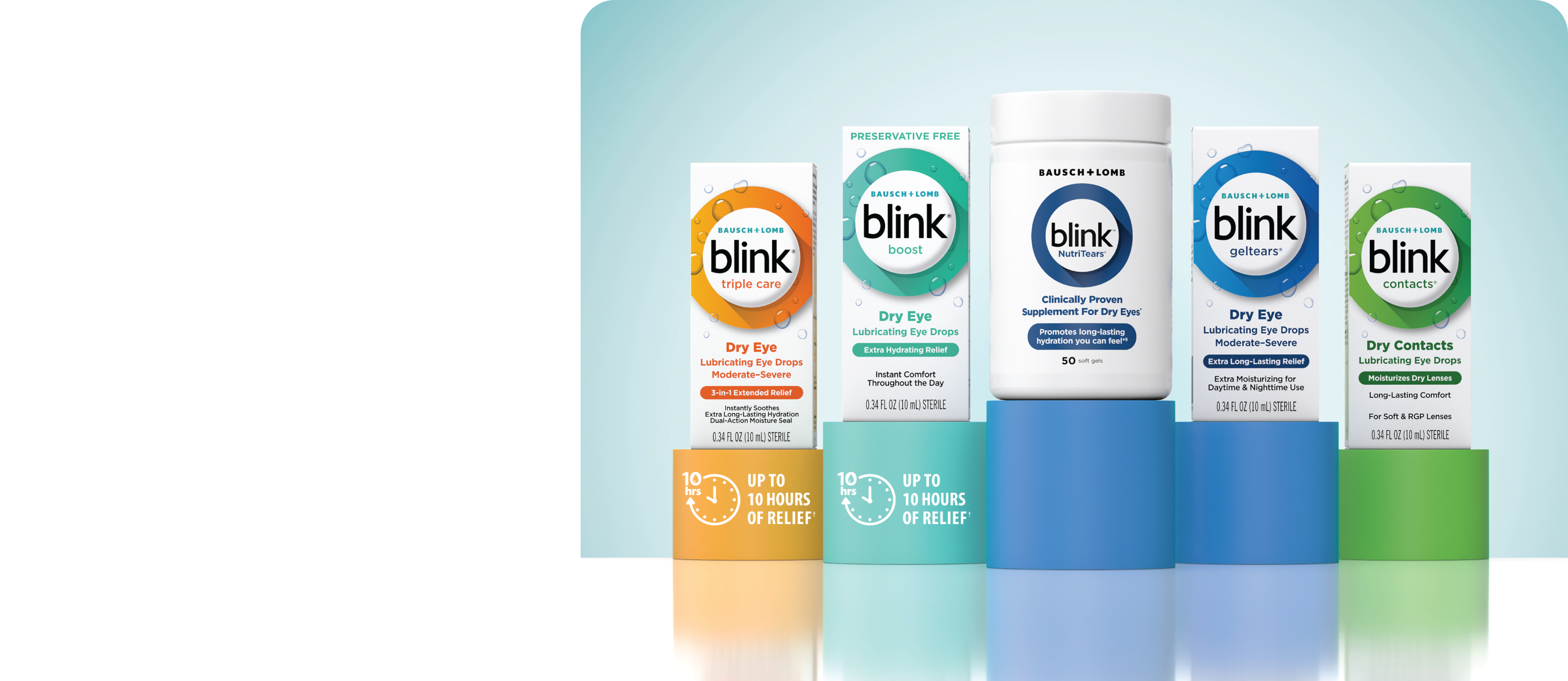 A display of all Blink products with Blink Triple Care and Blink Dry Eye Supplements prominently shown